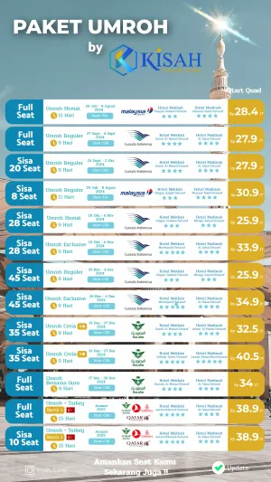 Jadwal Keberangkatan Kisah Travel